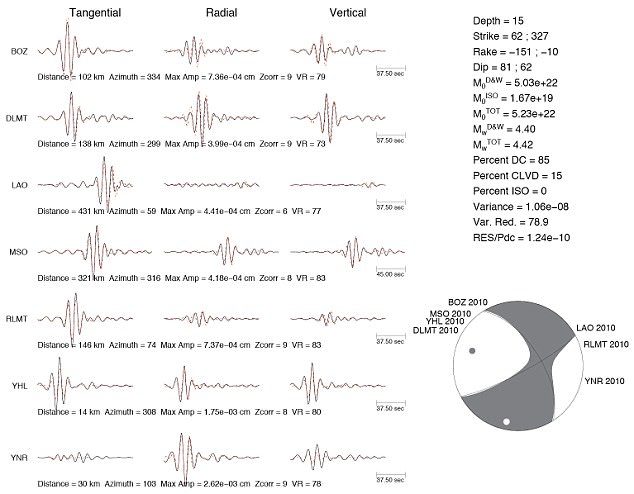 Click to enlarge Earthquake swarms are common in Yellowstone and, on average, comprise around 50 per cent of the total seismic activity in the Yellowstone region. Pictured - seismic data for the magnitude 4.4 quake which took place on Thursday, June 15