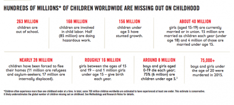 Click to enlarge childhood stats