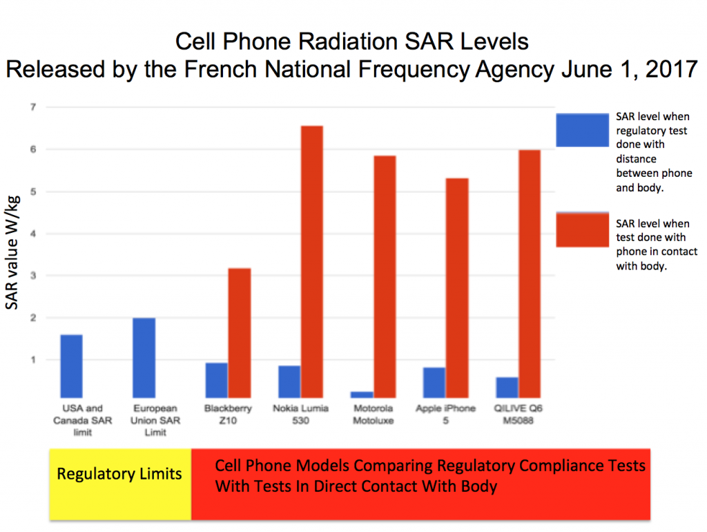 cell phone radiation