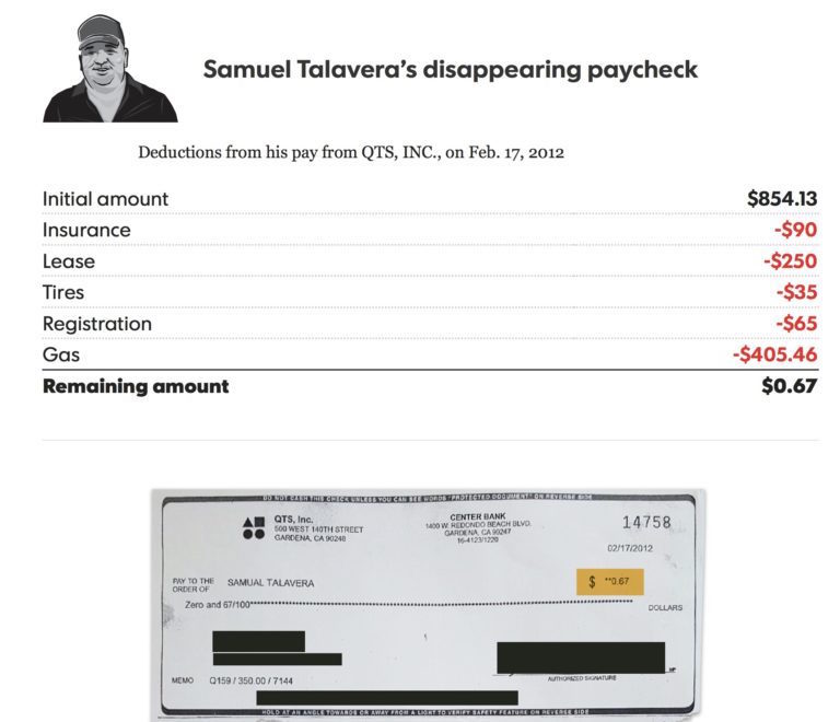 Click to enlarge gross payment