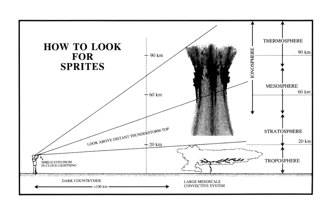 How to look for sprites