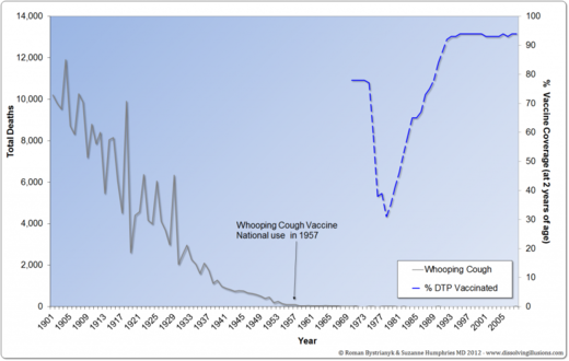 whooping cough