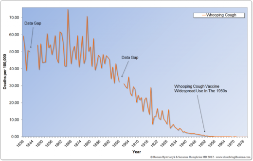 whooping cough
