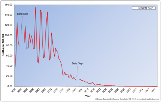 measles