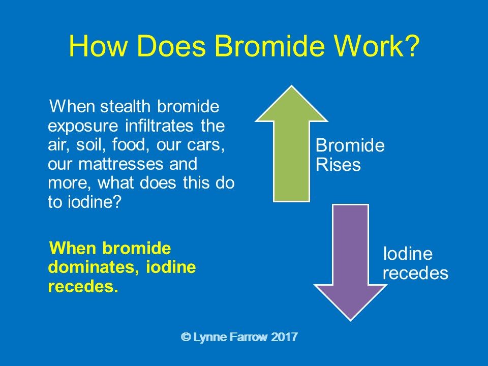Click to enlarge Bromide