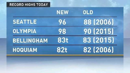 Seattle heat record