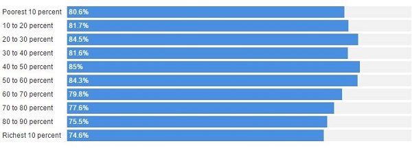Click to enlarge junk food consumption