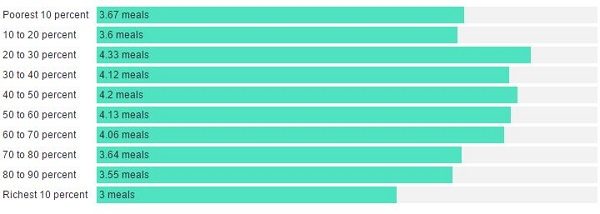 Click to enlarge fast food meals