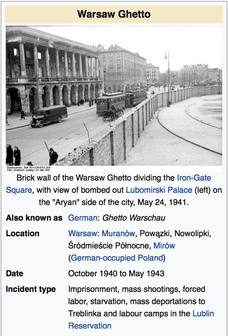 warsaw ghetto wikipedia