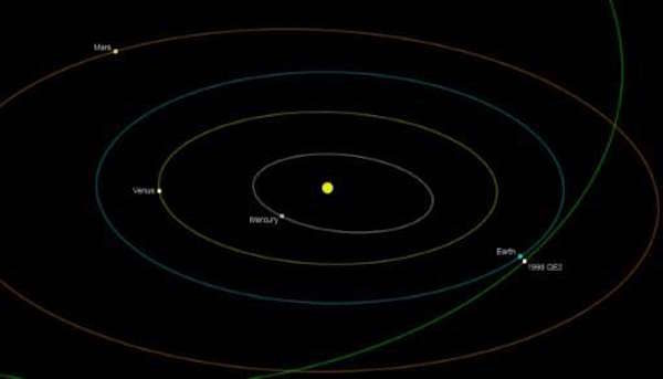 Close encounter asteroid
