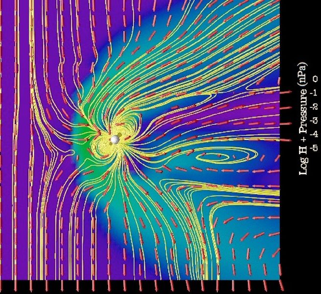 Uranus' magnetosphere