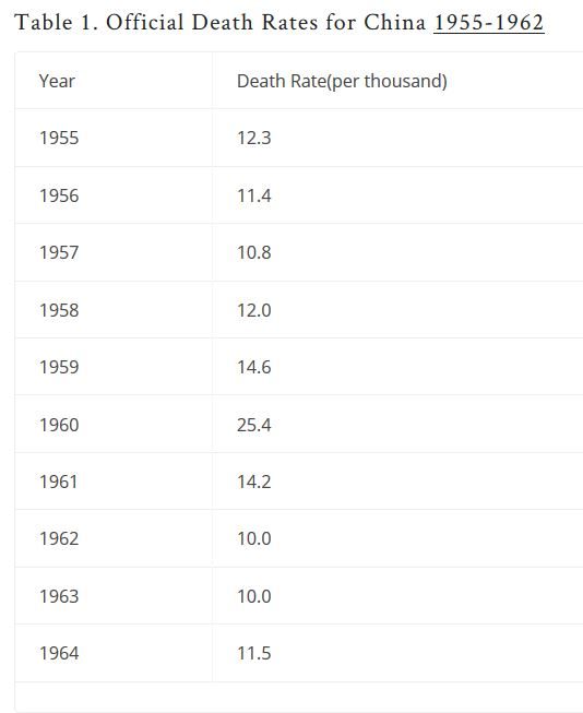 Click to enlarge china population statistics