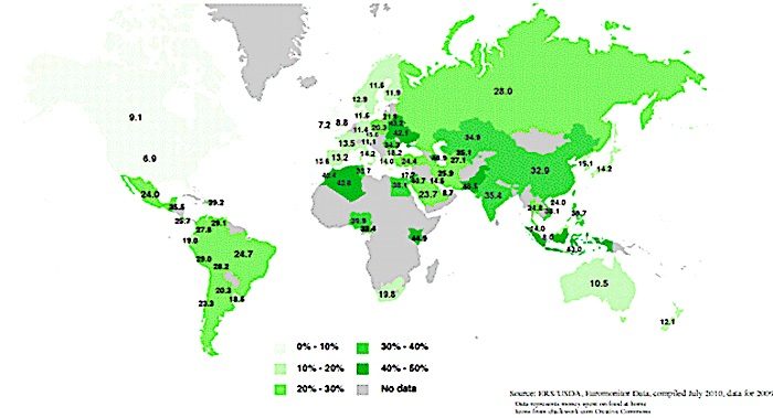 Personalbudget foodchart