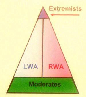 The authoritarian specter