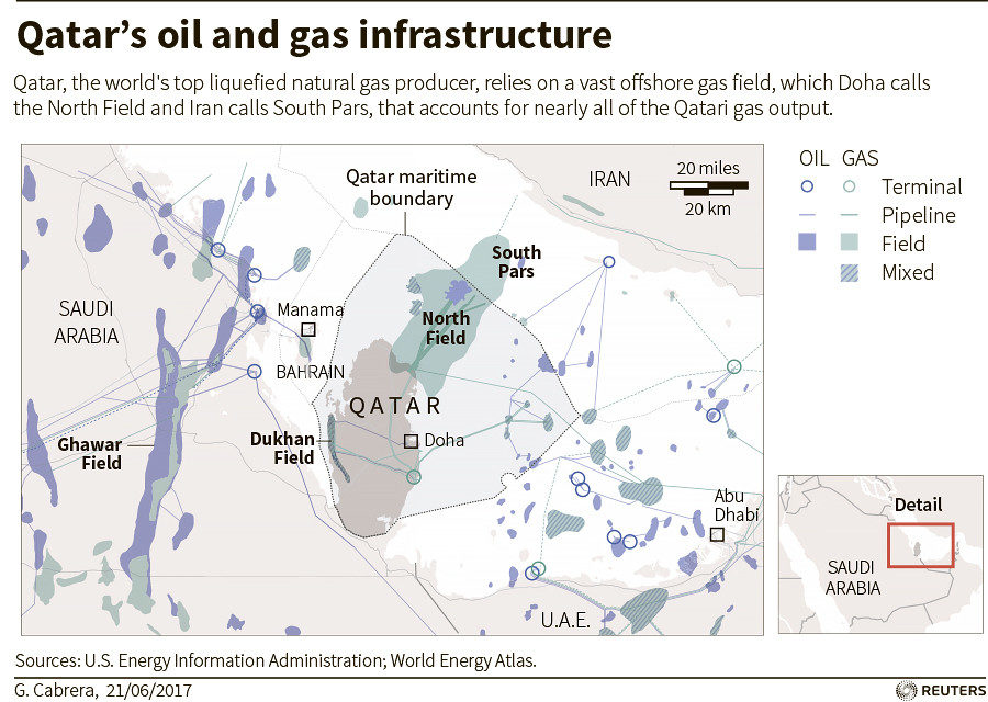 Click to enlarge Qatar's oil and gas infrastructure map