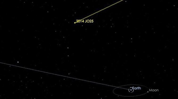 Click to enlarge asteroids