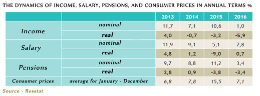 Click to enlarge divide between rich and poor chart