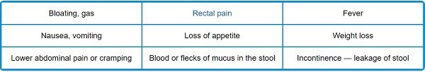 Click to enlarge diarrhea symptoms