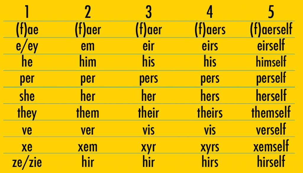 Click to enlarge gender pronouns