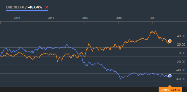 Russian Stock Market Value (End of 2014 Oil Export price )
