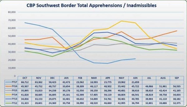 Click to enlarge border crossings