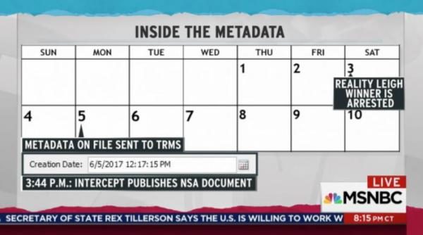 Click to enlarge Rachel Maddow MSNBC fake news