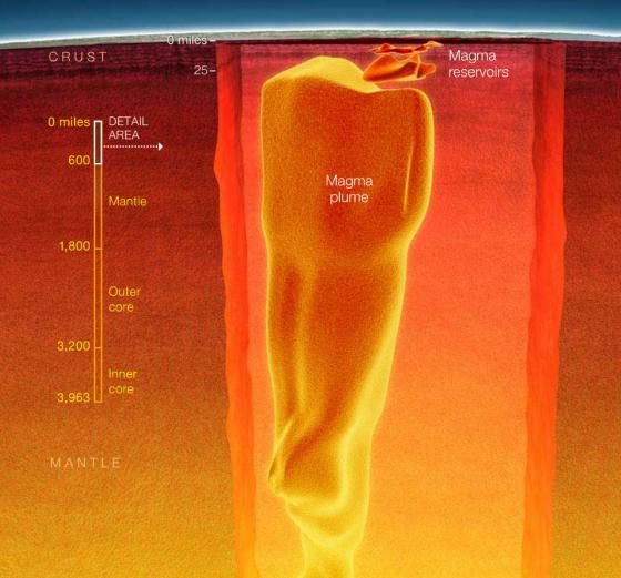 Click to enlarge liquid hot magma