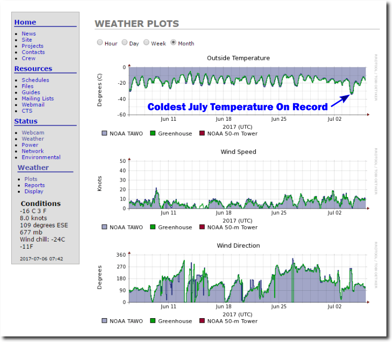 greenland record cold July 2017