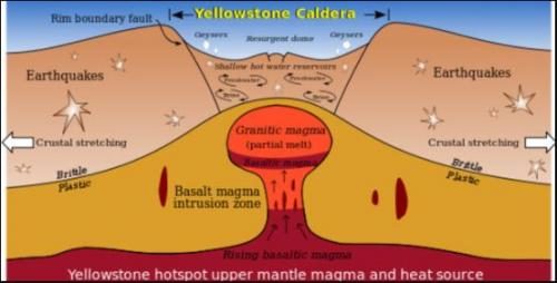 Click to enlarge yellowstone caldera