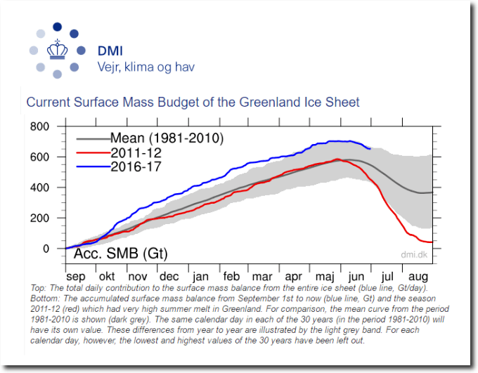 Click to enlarge surface mass greenland ice shelf july 2017