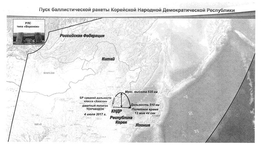 An illustration of the trajectory of the missile