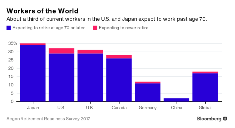 Click to enlarge old age workers
