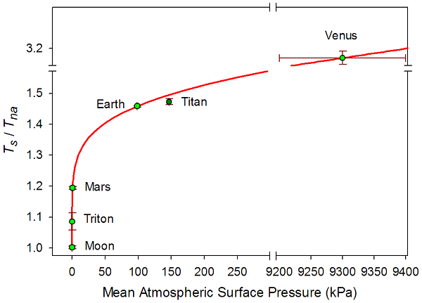 atmospheric pressure different planets
