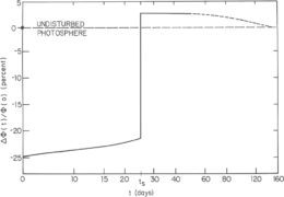 Click to enlarge Foukal model