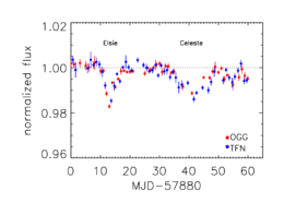 Click to enlarge Boyajian's star flux
