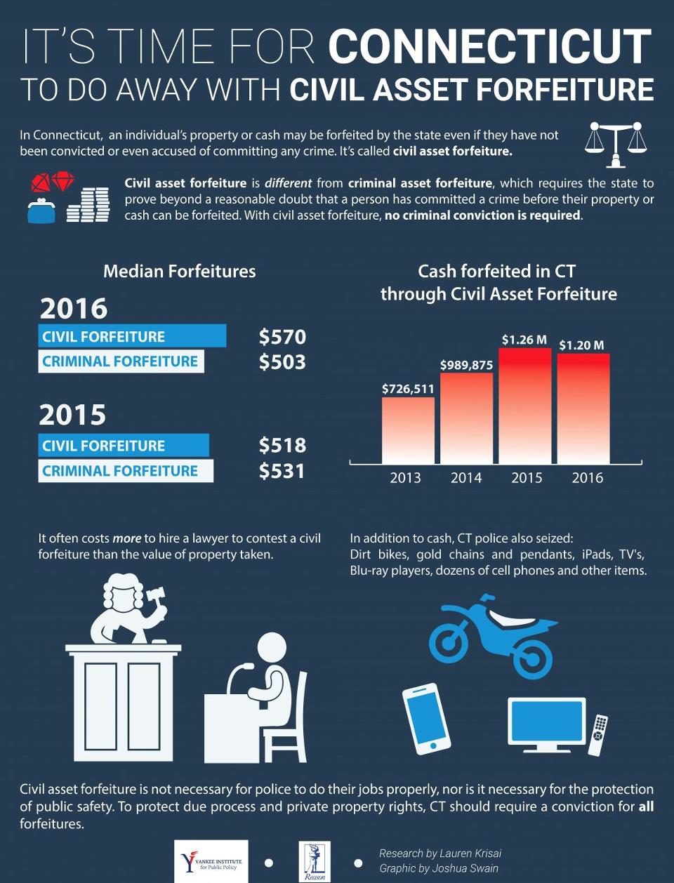 Click to enlarge civil asset forfeiture