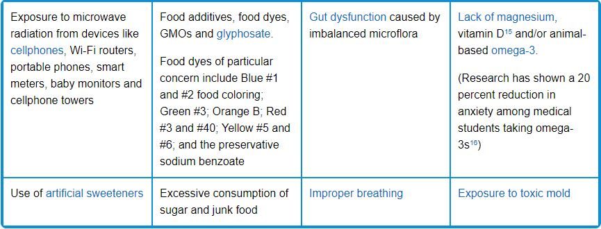 mercola table