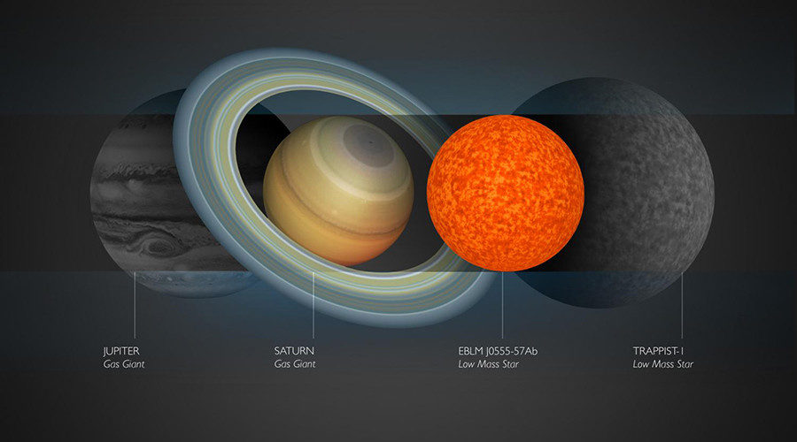 smallest star EBLM J0555-57Ab