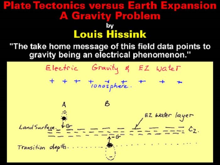 Electrical Phenomenon
