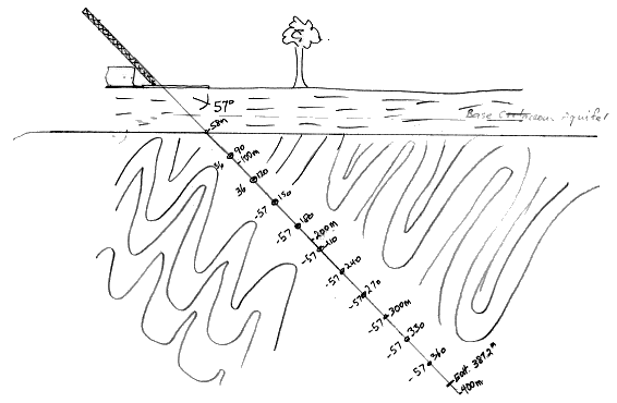 Click to enlarge Survey of West Canning Basin
