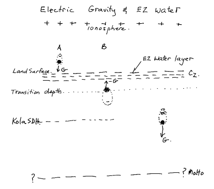 Click to enlarge Electric Dipole Behaviour Model