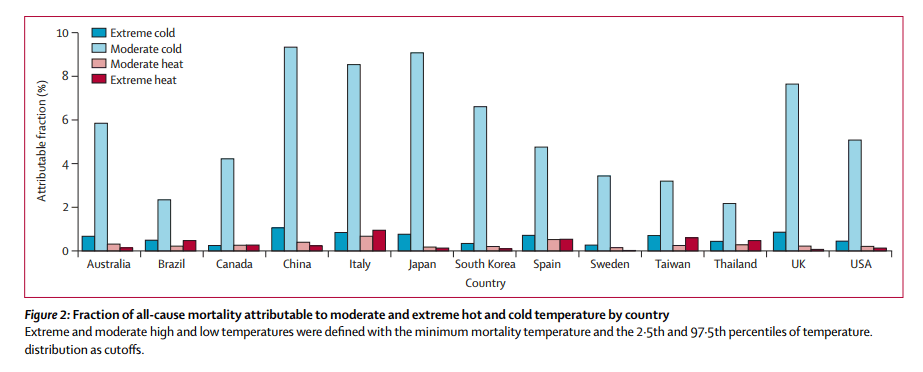 Click to enlarge Moderate Cold Chart