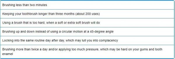 teeth happens brush mathematica don properly number sott wolfram caring mistakes however common still making