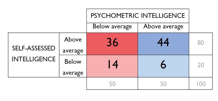 Click to enlarge Psychometric Intelligence