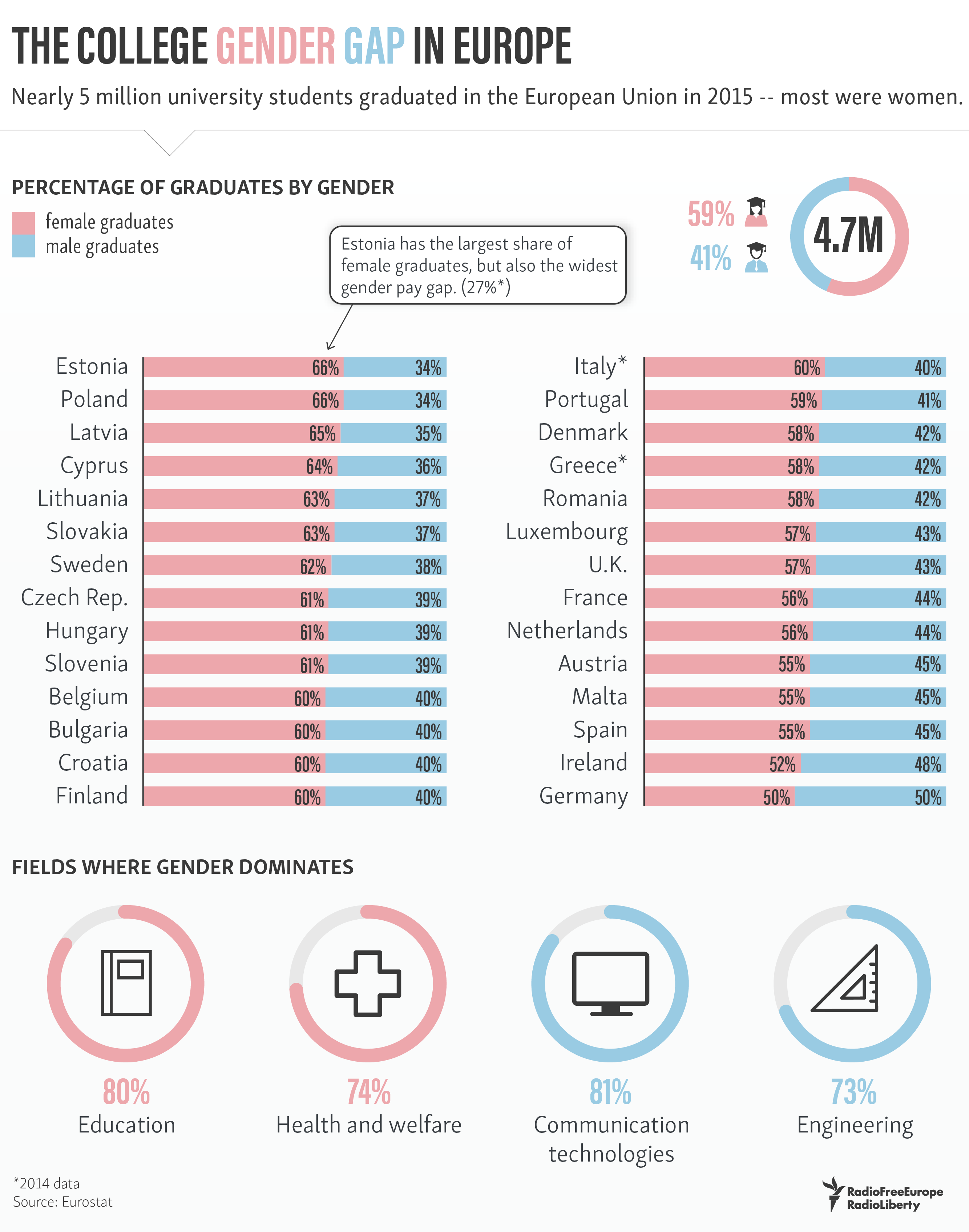 Click to enlarge college gender gap