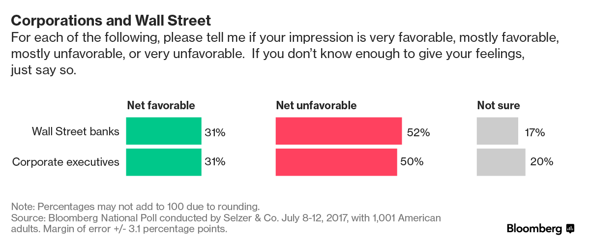 opinions on Wall Street