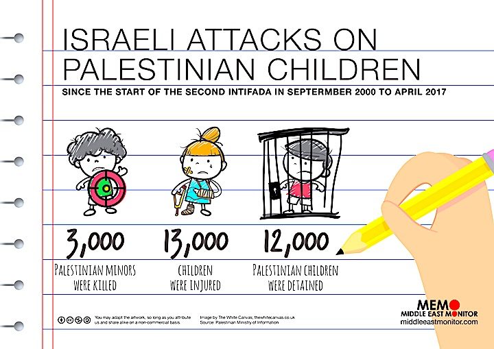 Click to enlarge Palkidattacks
