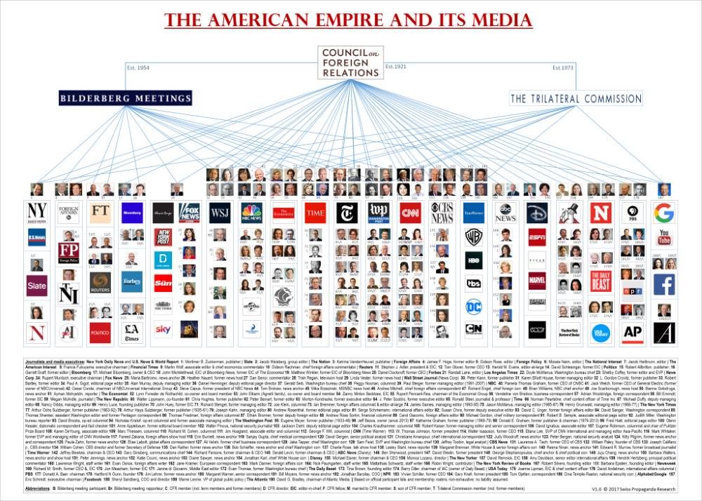 american media propaganda