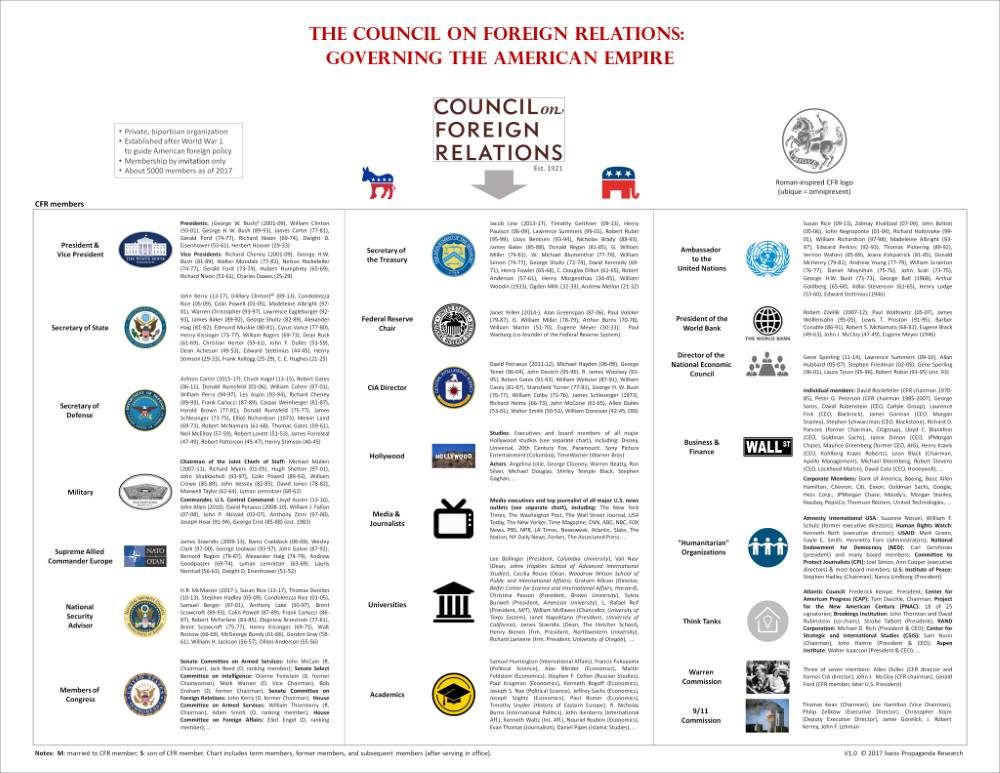 Click to enlarge council on foreign relations cfr