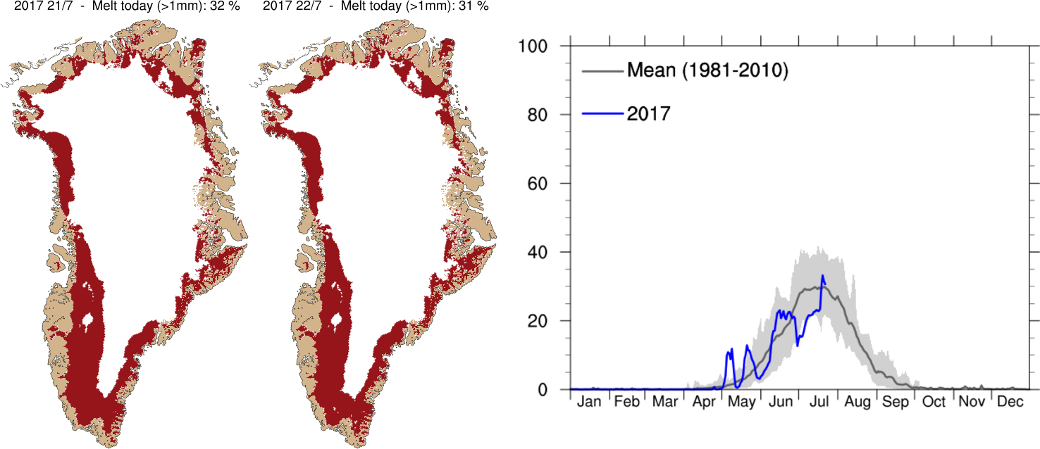 ice sheet balance